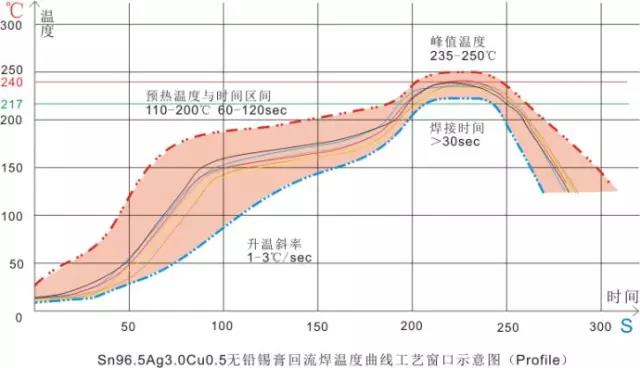 91香蕉下载安装污版工藝示意圖